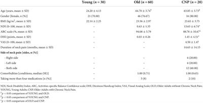 Can the balance evaluation systems test be used to identify system-specific postural control impairments in older adults with chronic neck pain?